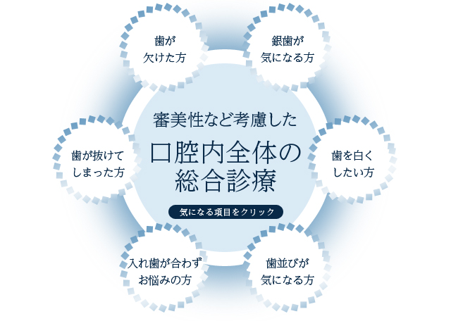 審美性など考慮した口腔内全体の総合診療